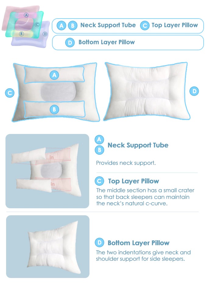 Cotton Shower Pillow for Neck Pain